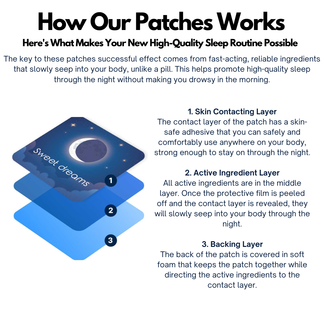 Purevlab® Restful Sleep & Energized Mornings Patches