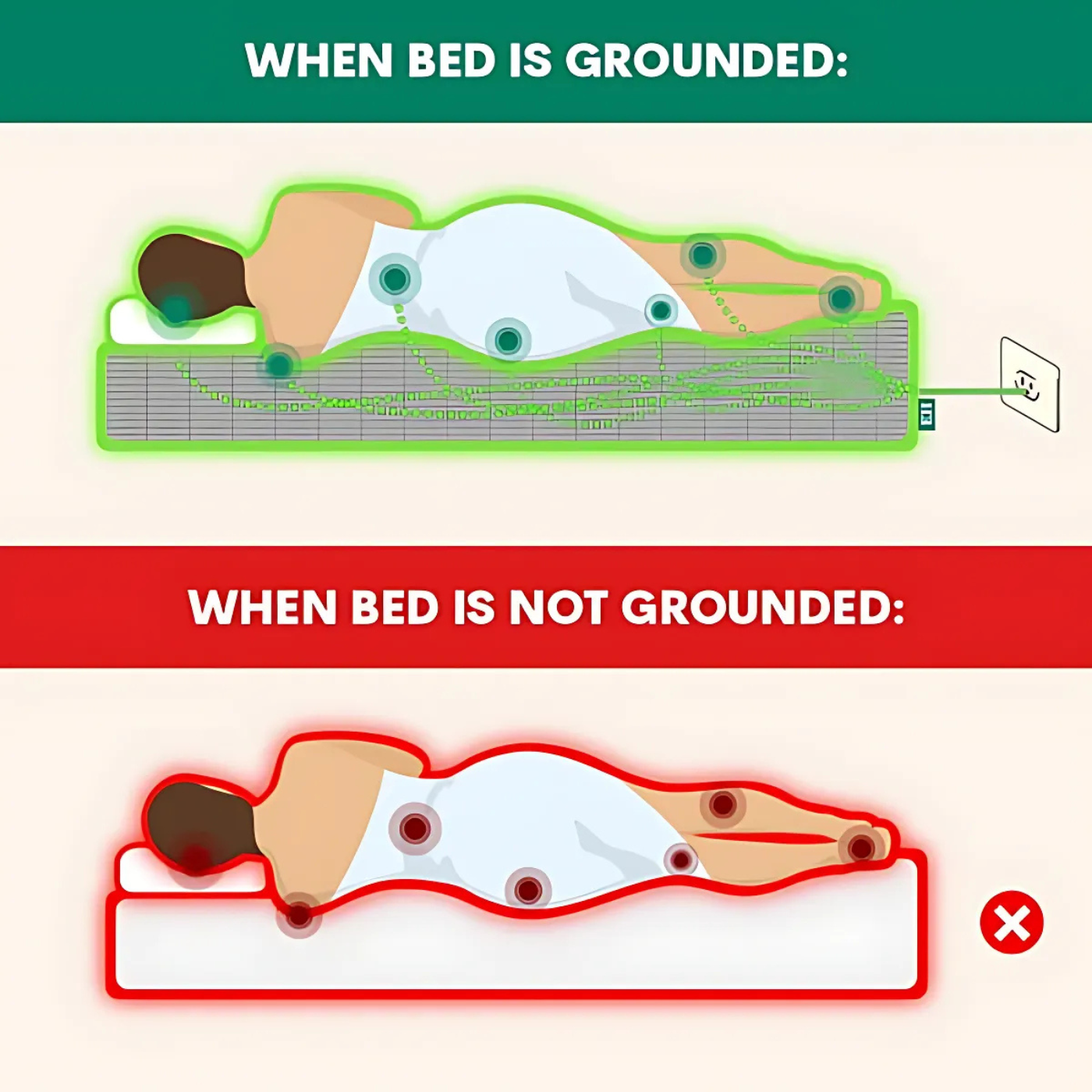 Purevlab™ Grounding Bed Sheet