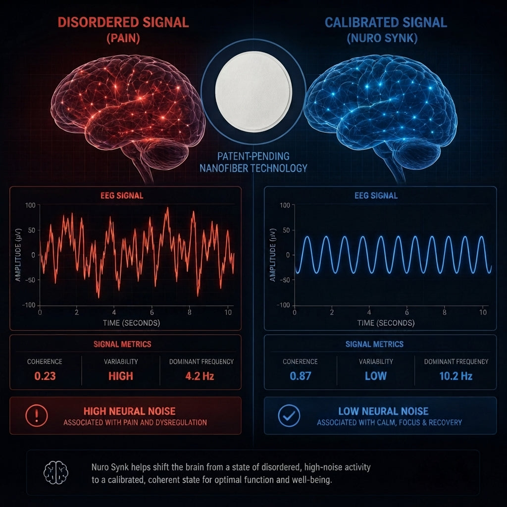 Nuro Synk Migraines Support